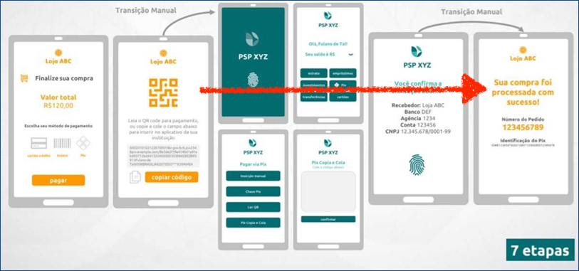 Pix por Biometria – Como funciona!